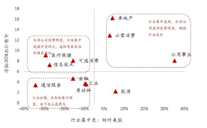 李迅雷：从全球视角看2020年A股的配置机会