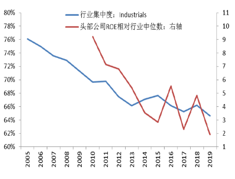 李迅雷：从全球视角看2020年A股的配置机会