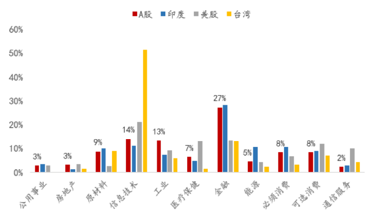 李迅雷：从全球视角看2020年A股的配置机会