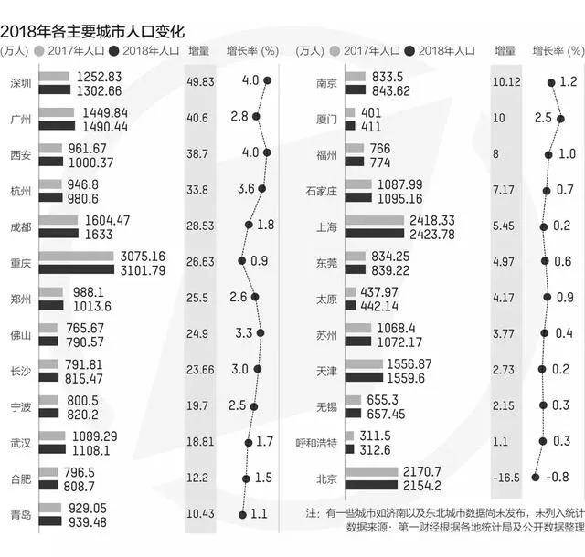 成都、西安、武汉、长沙，强省会站上又一个风口