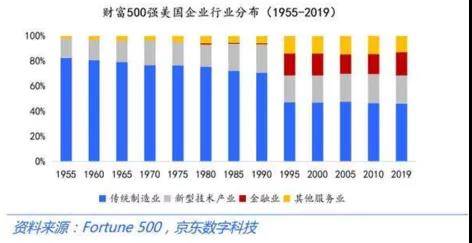 损失4600亿：波音危机背后，是美国制造业的大灾难