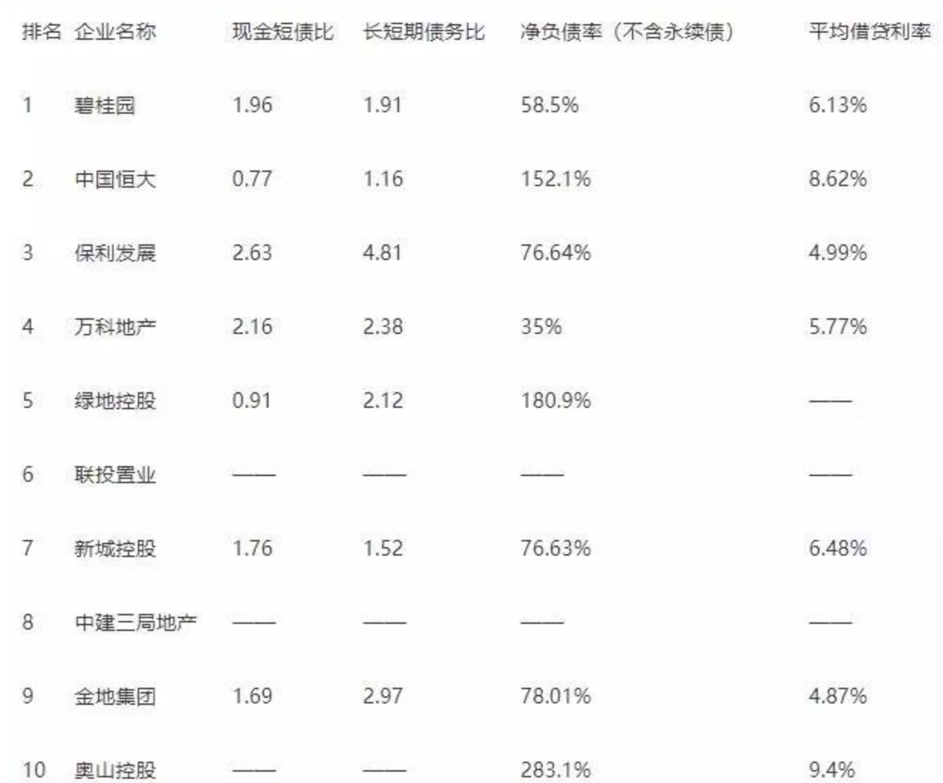 疫情结束就抄底楼市，机遇还是陷阱