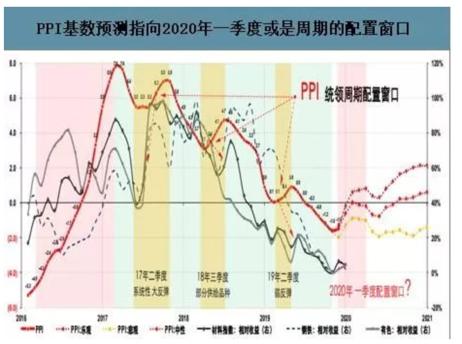 物价破5也无需惊慌！今年不会成为问题