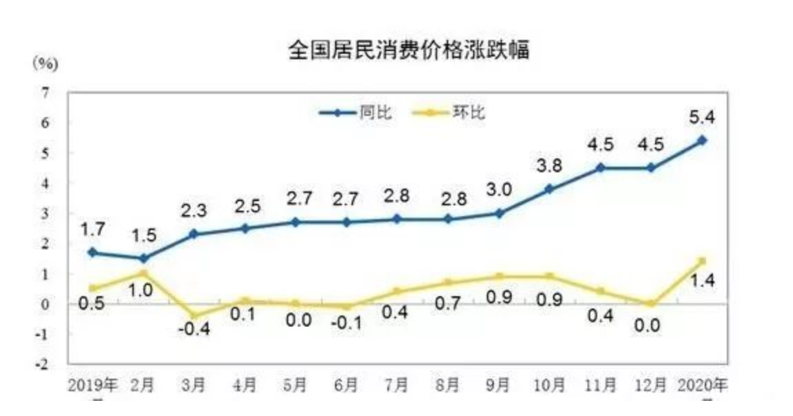 物价破5也无需惊慌！今年不会成为问题