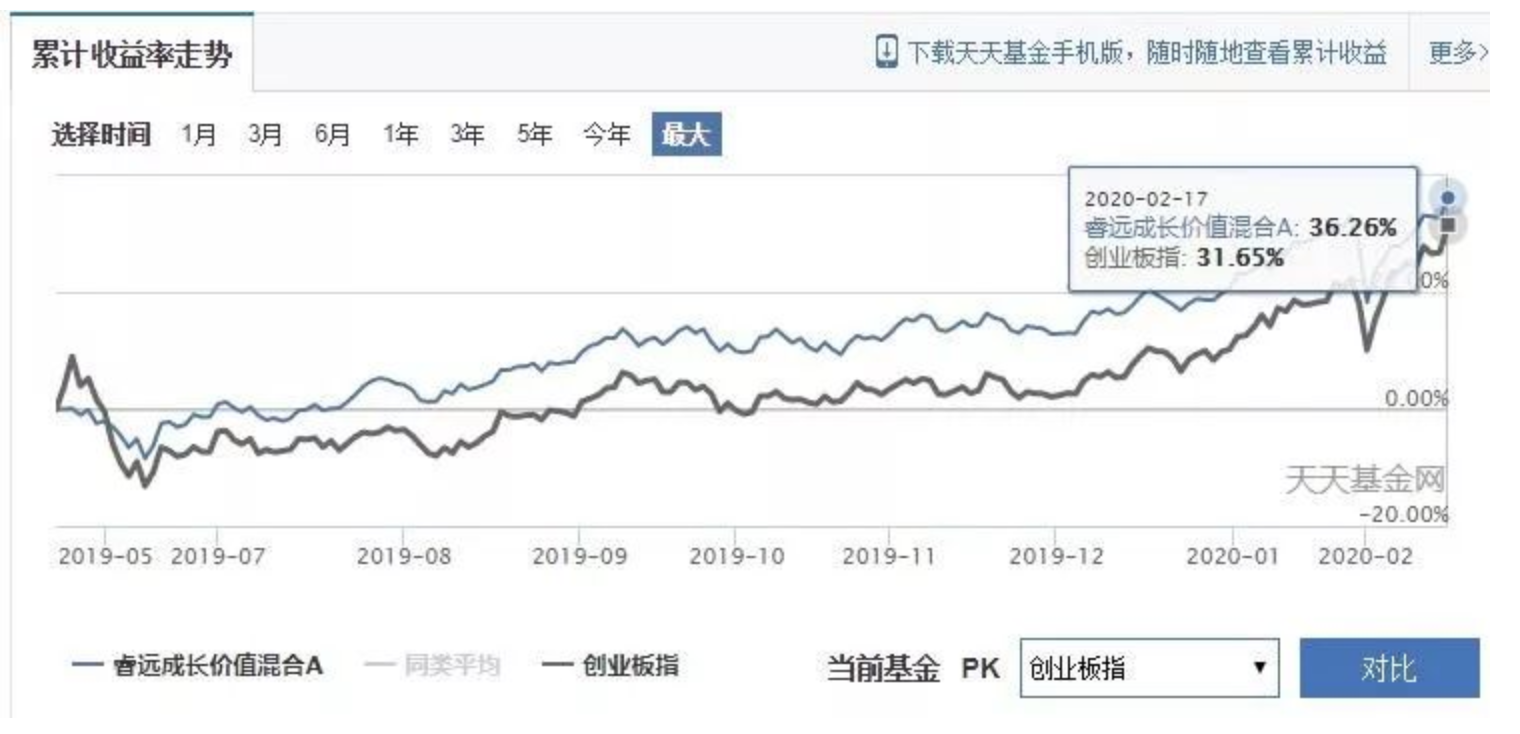 一天又来了1200亿，陈光明的睿远基金为啥这么火