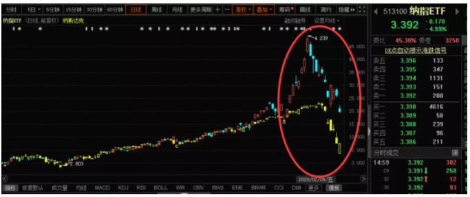 抄底！降息瞎炒！疫波之后，财富急剧拉大