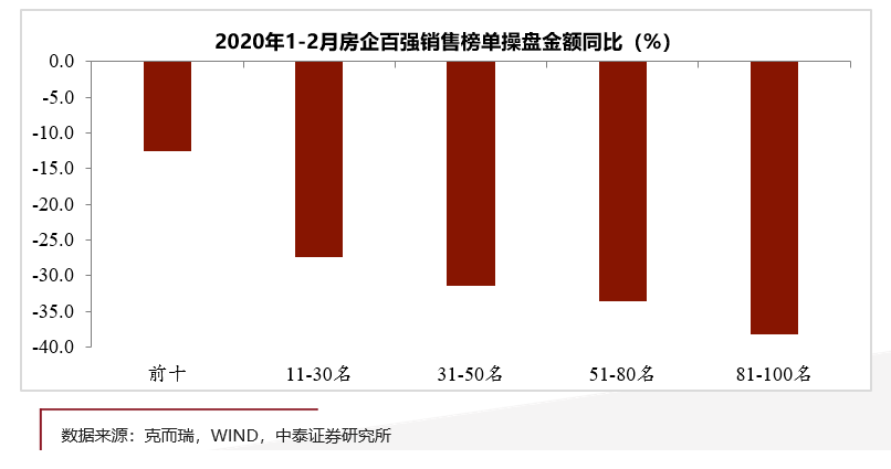 为什么应对危机，企业倒闭比裁员好，裁员比降薪好