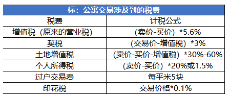 突发！一线刚刚放松限购就被撤回？到底发生了什么