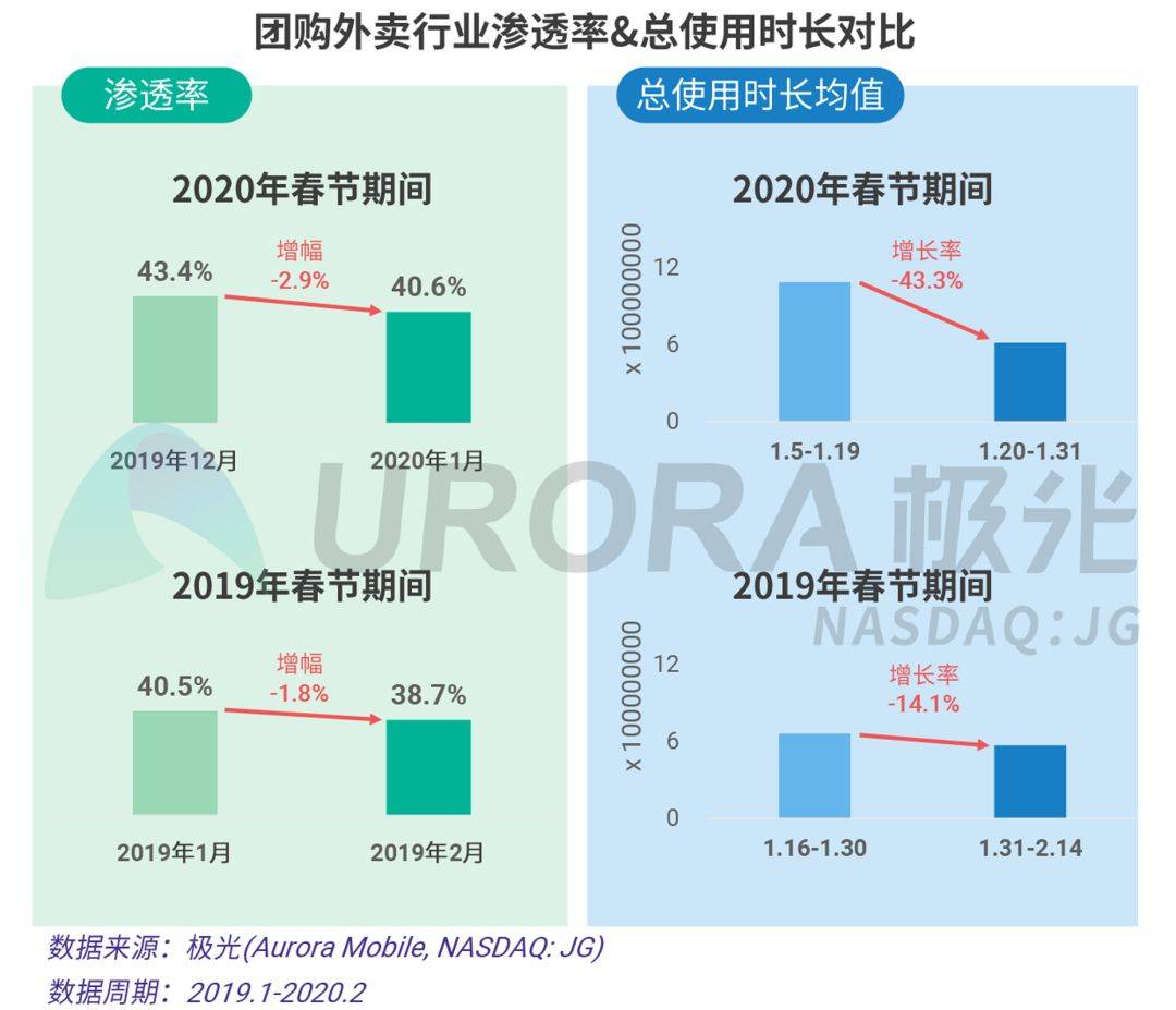 外卖“没有春天”