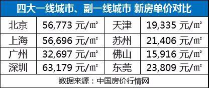 二线阵营巨变！当今中国有四个副一线城市冉冉升起