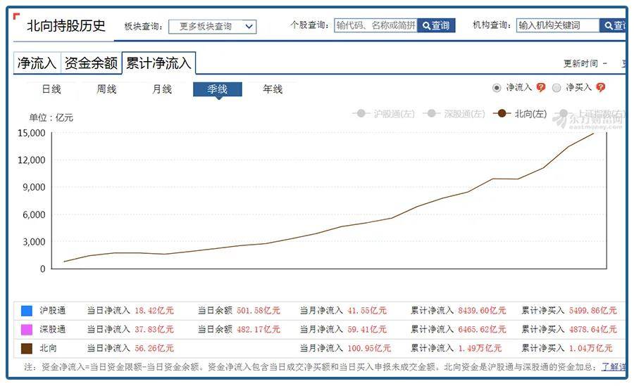 双重暴击终结美股10年牛市？新货币战争又要开打