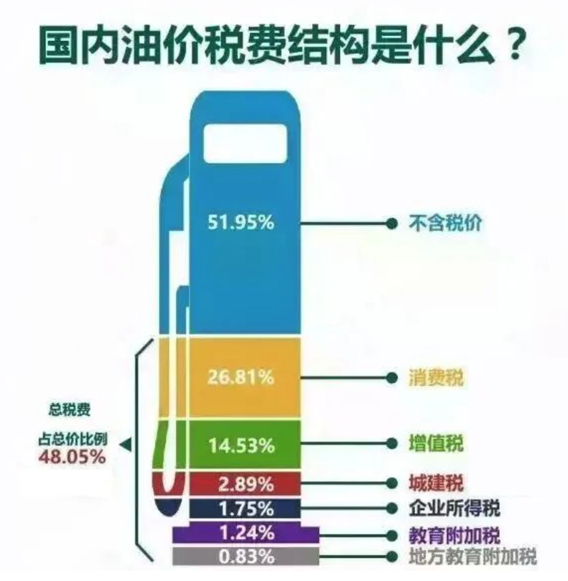 水比油贵了，为何国内油价还不跌