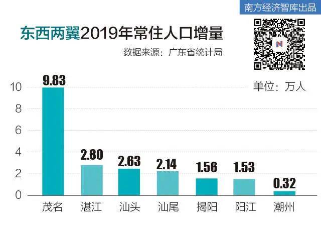 人口大迁徙：北京流出人口都去哪了