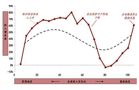 李迅雷：负利率下的流动性危机