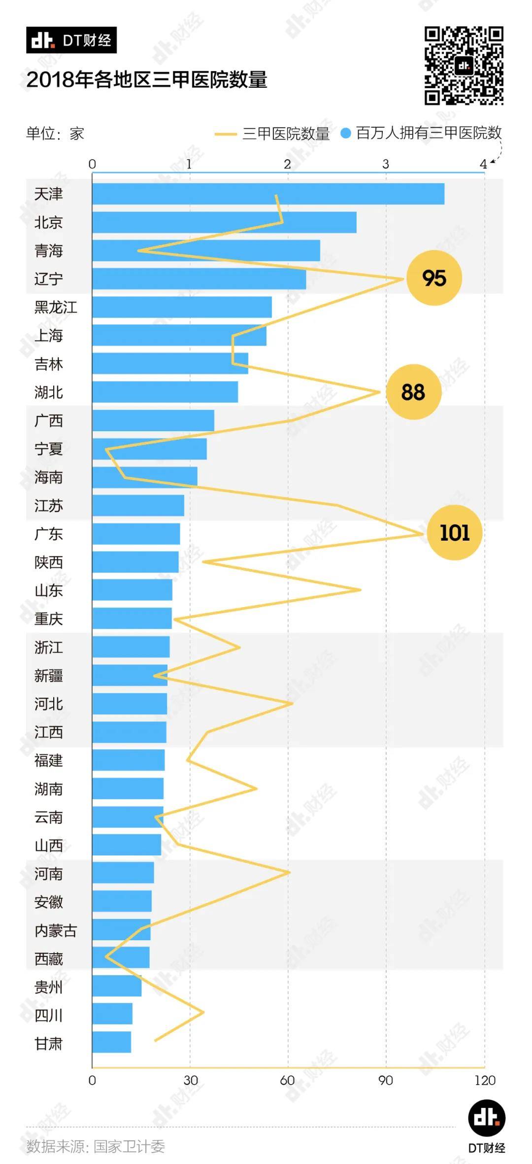 数据告诉你全国医疗资源排名，各省差距有多大