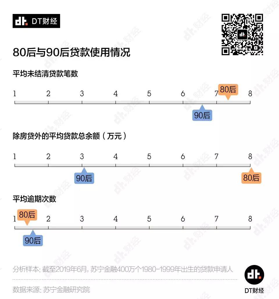 剁手一时爽，还款火葬场，当代负债青年图鉴