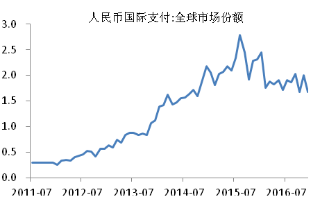 我们的美元，你们的问题