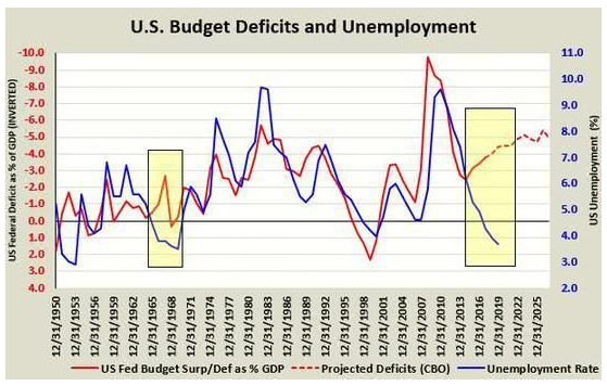 我们的美元，你们的问题