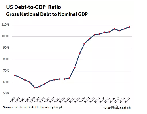 我们的美元，你们的问题