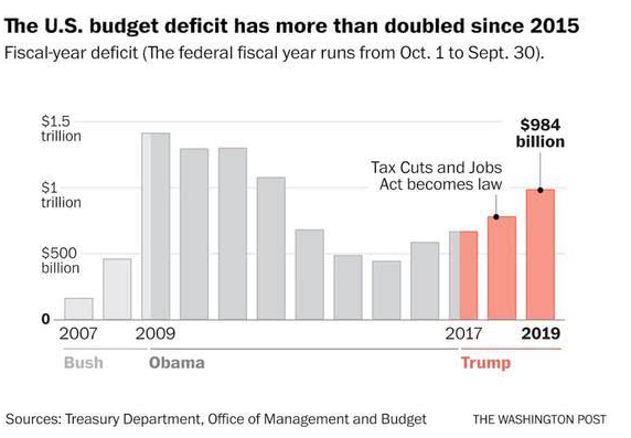 我们的美元，你们的问题
