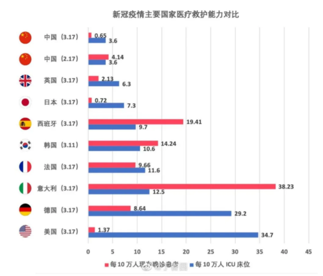 指望一场疫情压垮美国？快别一厢情愿了