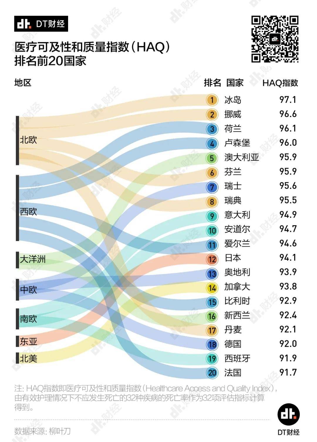 全球医疗实力排名：各国差距有多大